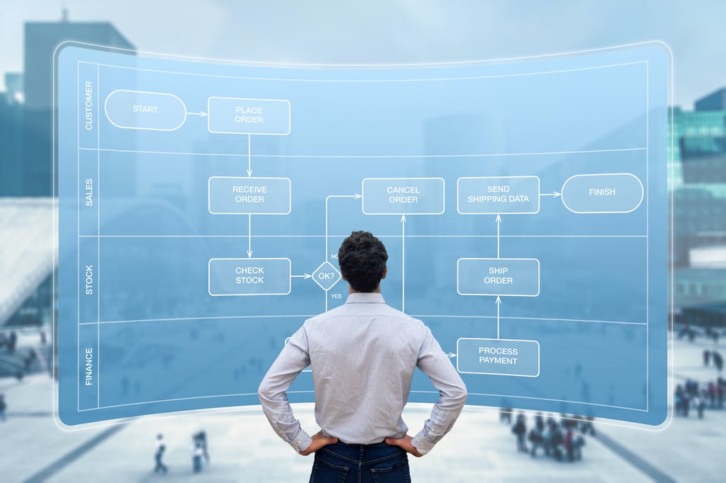 Using Swim Lane Diagrams to Improve Software Development