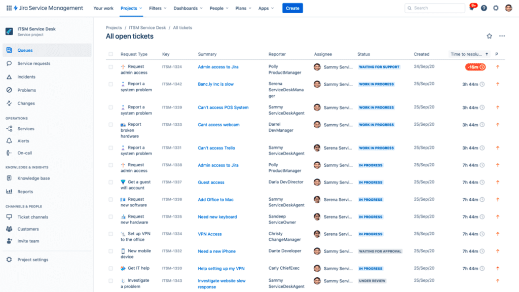 Atlassian Jira Service Desk open tickets dashboard