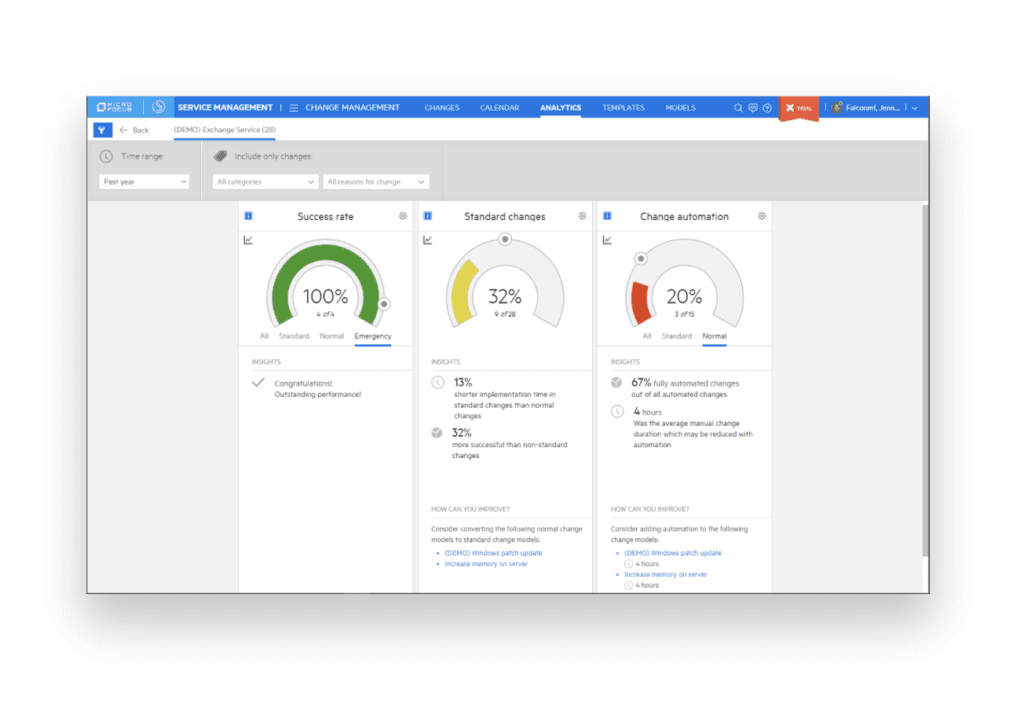 Micro Focus Service Management Automation X report screenshot