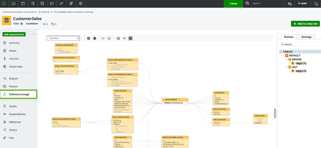 Best Data Lineage Tools 2022