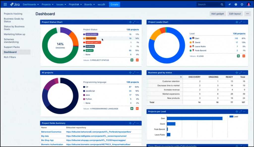 Zendesk vs. Jira: ITSM Software Comparison